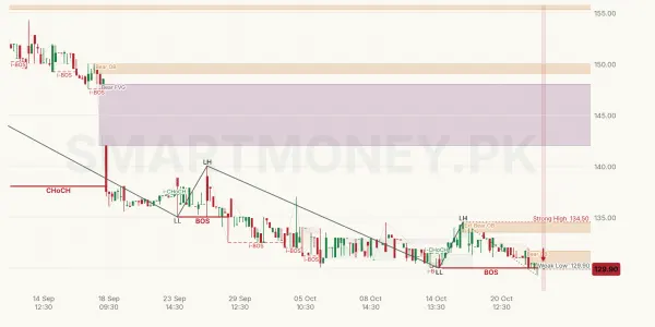 SEPL chart