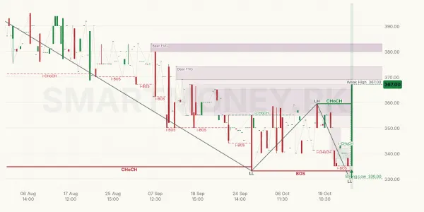 SHSML chart