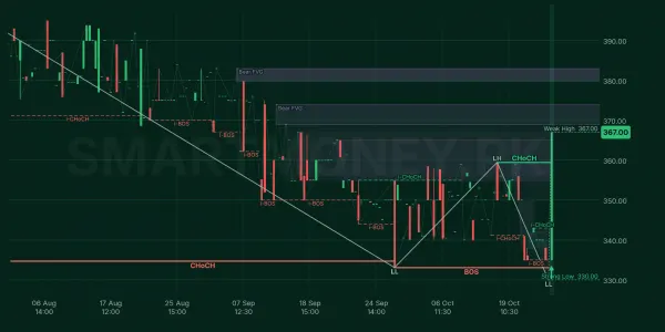 SHSML chart