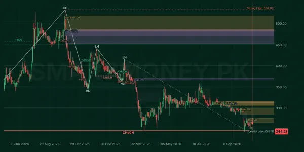 KHTC chart