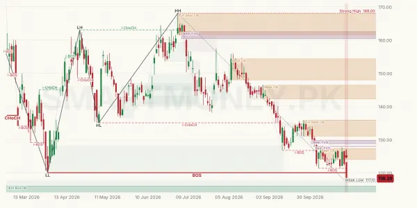 NML chart