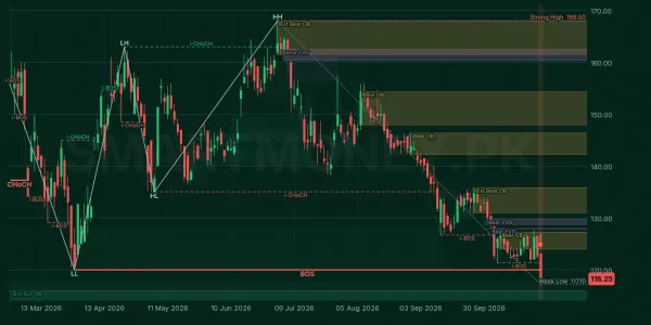 NML chart