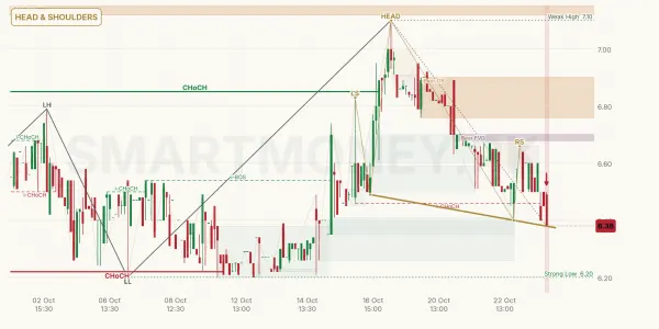 ALTN chart