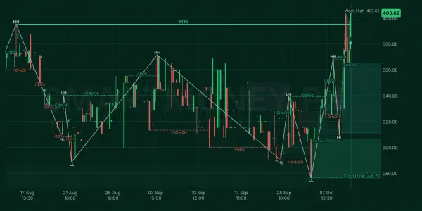 JKSM chart