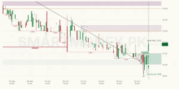 ANSM chart