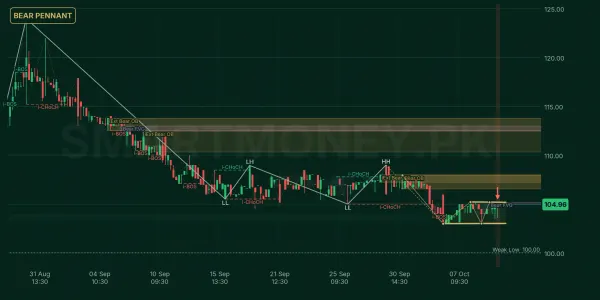 JLICL chart