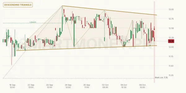 JSBL chart