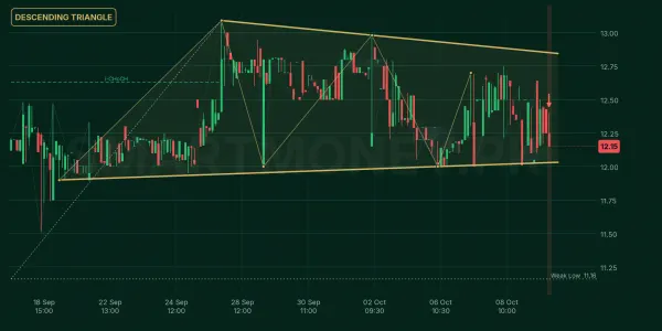 JSBL chart
