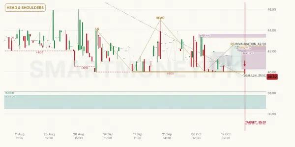 FRSM chart