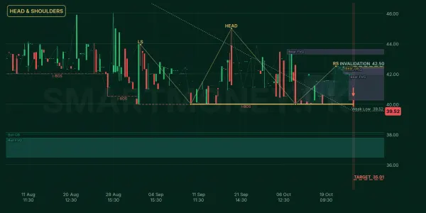 FRSM chart