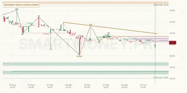 JSGBETF chart
