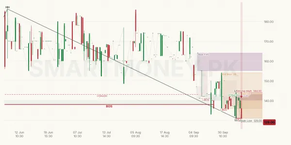 JSGCL chart