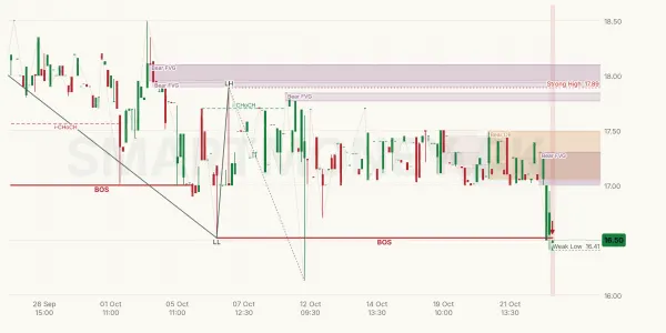 IMS chart