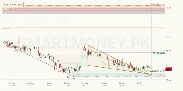JSML chart