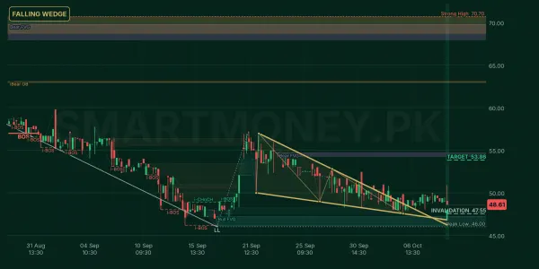 JSML chart