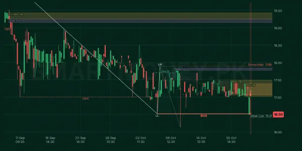 IMS chart