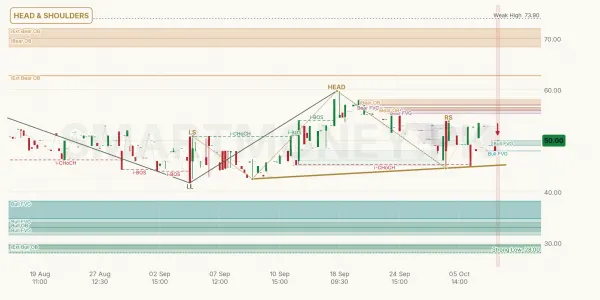 JUBS chart