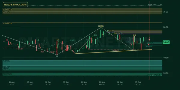 JUBS chart