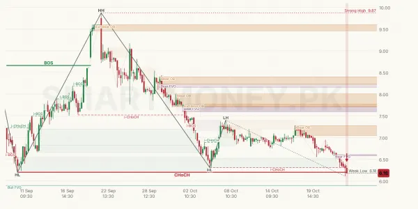 MDTL chart