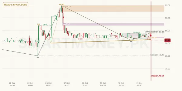 NONS chart