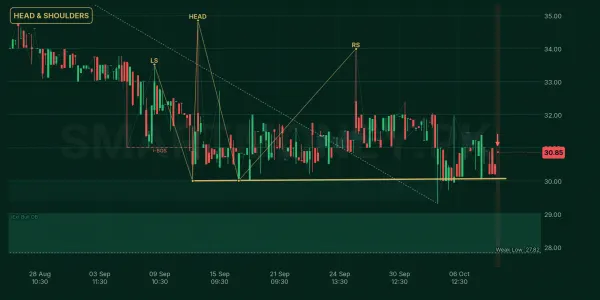 LIVEN chart