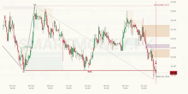 SSGC chart