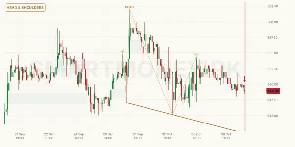 MEBL chart