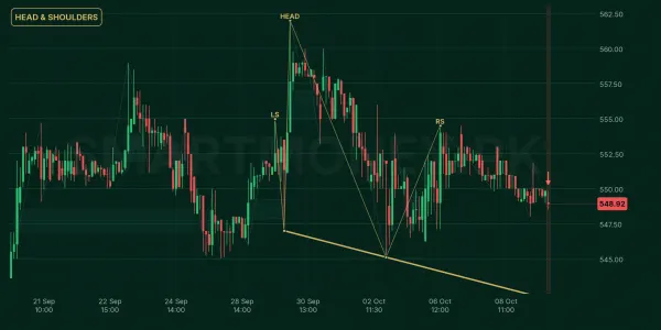 MEBL chart