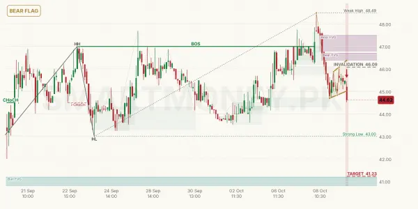 MFL chart