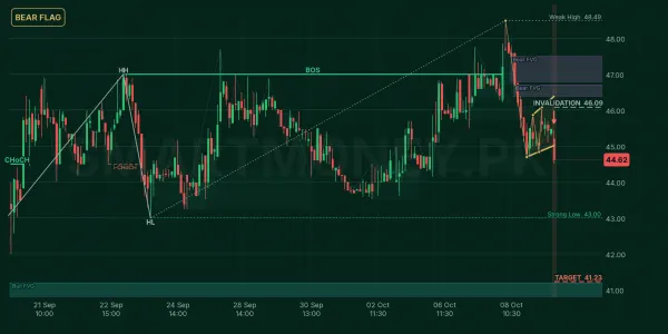 MFL chart