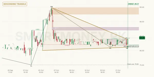 NONS chart