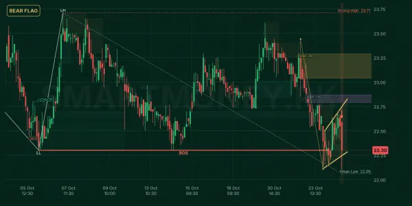 SSGC chart