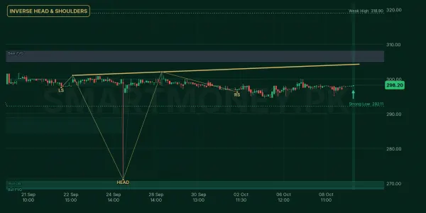 MTL chart