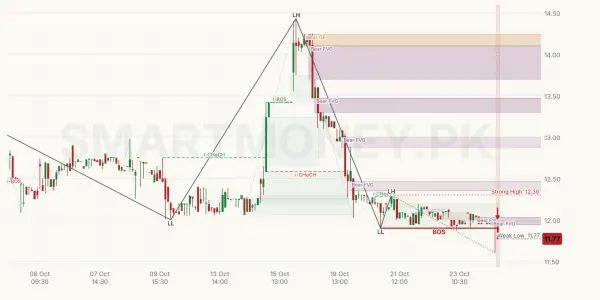 GCWL chart
