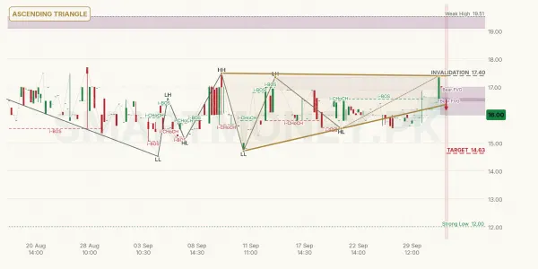 NCML chart