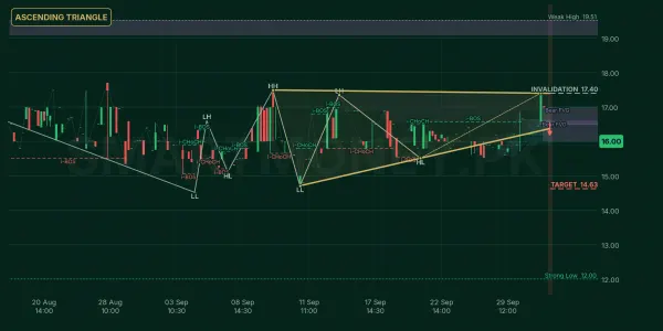 NCML chart