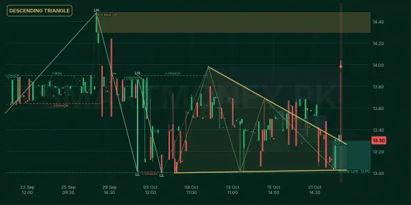 HGFA chart
