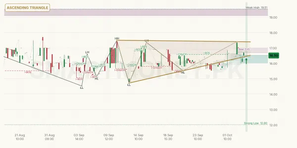 NCML chart