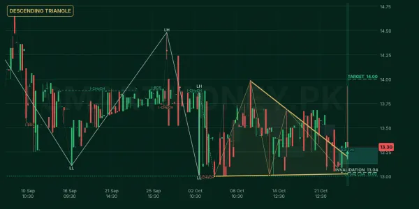 HGFA chart