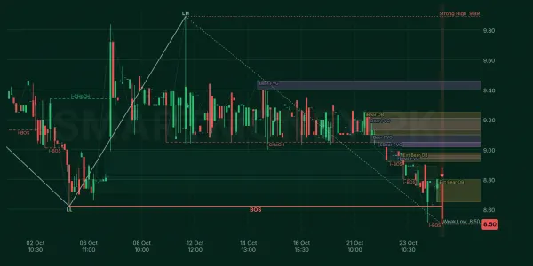 BGL chart
