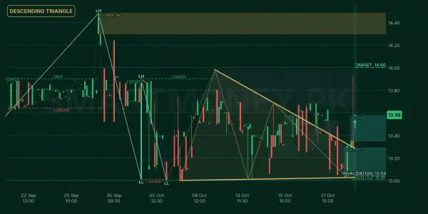 HGFA chart
