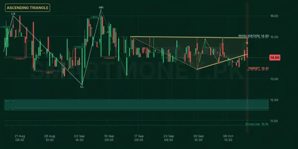 NEXT chart