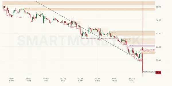 CPHL chart