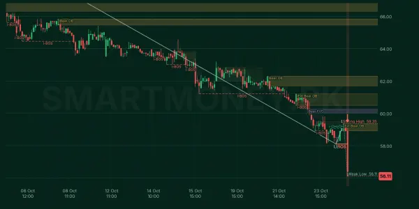 CPHL chart