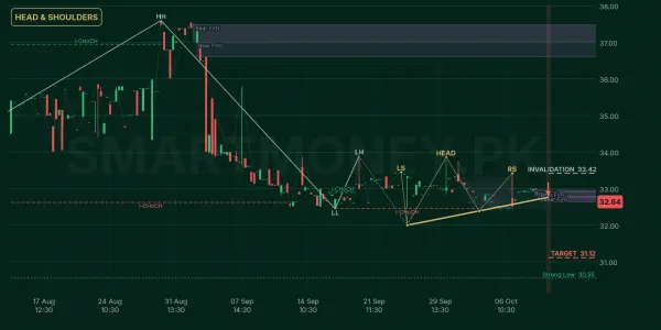 NITGETF chart