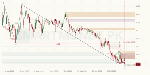 GCWL chart