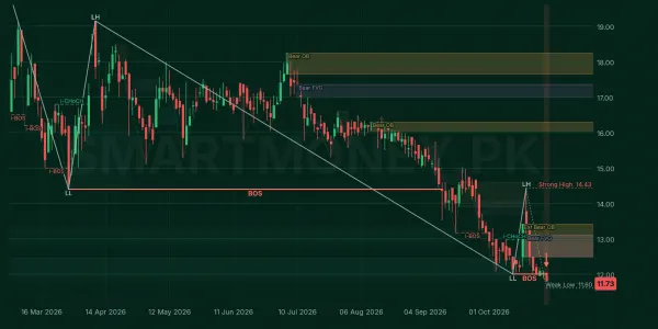 GCWL chart