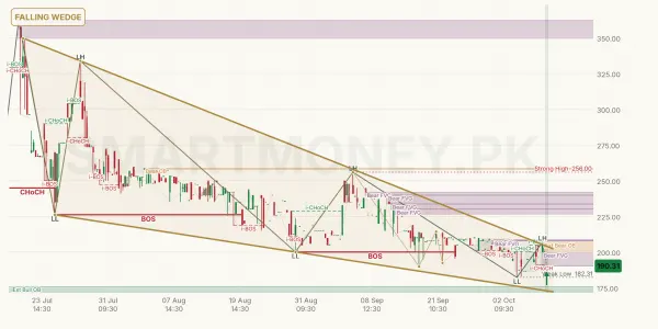 NSRM chart