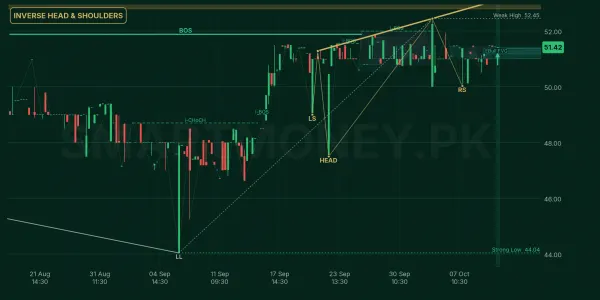 OLPL chart