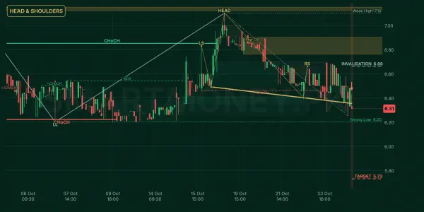 ALTN chart